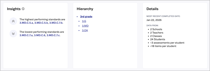 Admin-Standards-Report-Insights-Hierarchy-Details