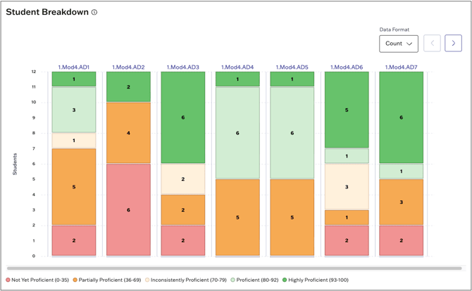 Admin-Standards-Report-Student-Breakdown-1