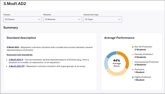 Single-Standards-Description-Performance-Distribution