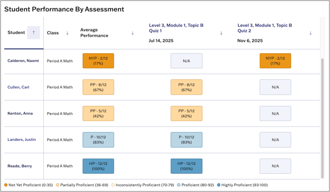 Single-Standards-Student-Performance-by-Assessment