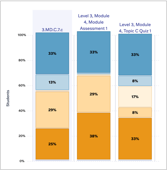 Student-Breakdown-Hierarchy-Bottom-Level